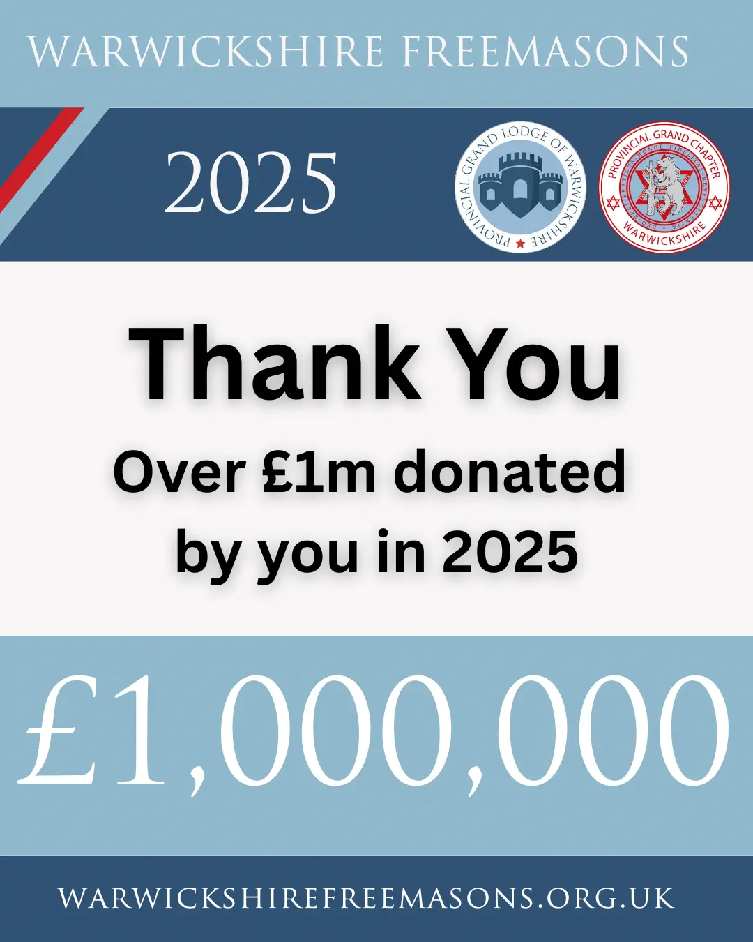 Over £1,000,1000 donated by Warwickshire Freemasons in 2025